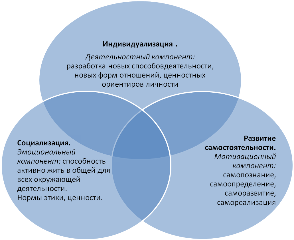 План ШМО Творческой группы по инновационной деятельности