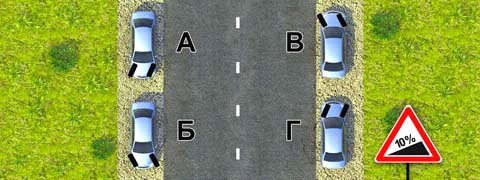 Тесты по Безопасности дорожного движения