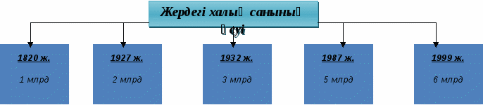 6 - сынып Нәсілдер ашық сабақ