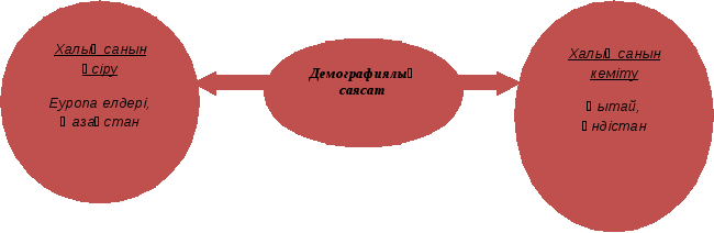 6 - сынып Нәсілдер ашық сабақ