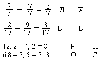 Внеклассное занятие по математике КВН