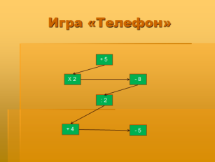 Дидактическая игра - средство активизации