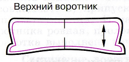 Конспект урока по технолгии на тему Обработка воротника (8 кл)