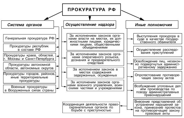 Классный час на тему Прокурором стать хочу (11класс)