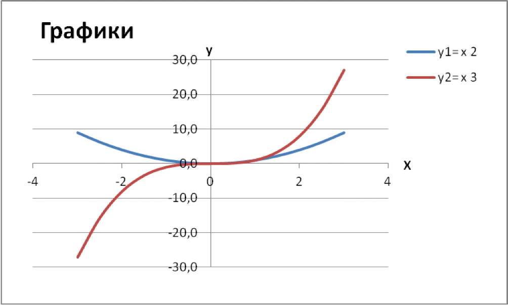 Методические указания по выполнению всех самостоятельных работ по информатике и ИКТ