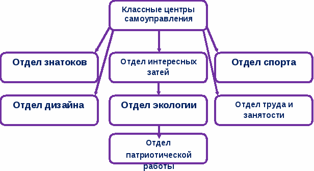 ПРОГРАММА РАЗВИТИЯ ВОСПИТАТЕЛЬНОЙ СИСТЕМЫ И УЧЕНИЧЕСКОГО САМОУПРАВЛЕНИЯ «УСПЕШНОЕ ПОКОЛЕНИЕ» на 2014 – 2018 гг.