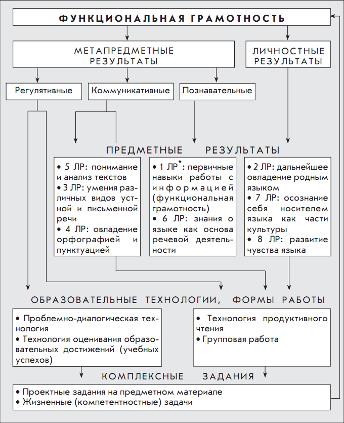 Рабочая программа по предмету Русский язык ОС 2100 2 класс