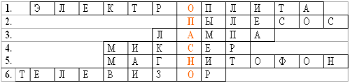 Классный час на тему Так нельзя