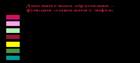 Журнал Вернисаж педагогических идей №4