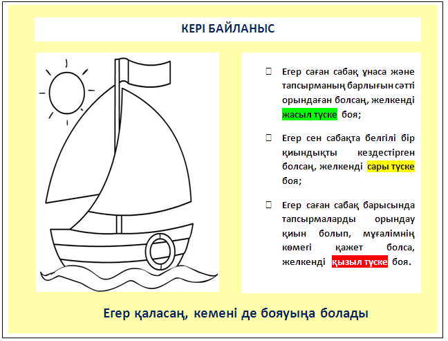 Открытый урок по казахскому языку Барыс септік 4 класс