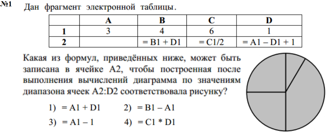 Самостоятельная работа по информатике по теме «Представление формульной зависимости в графическом виде»