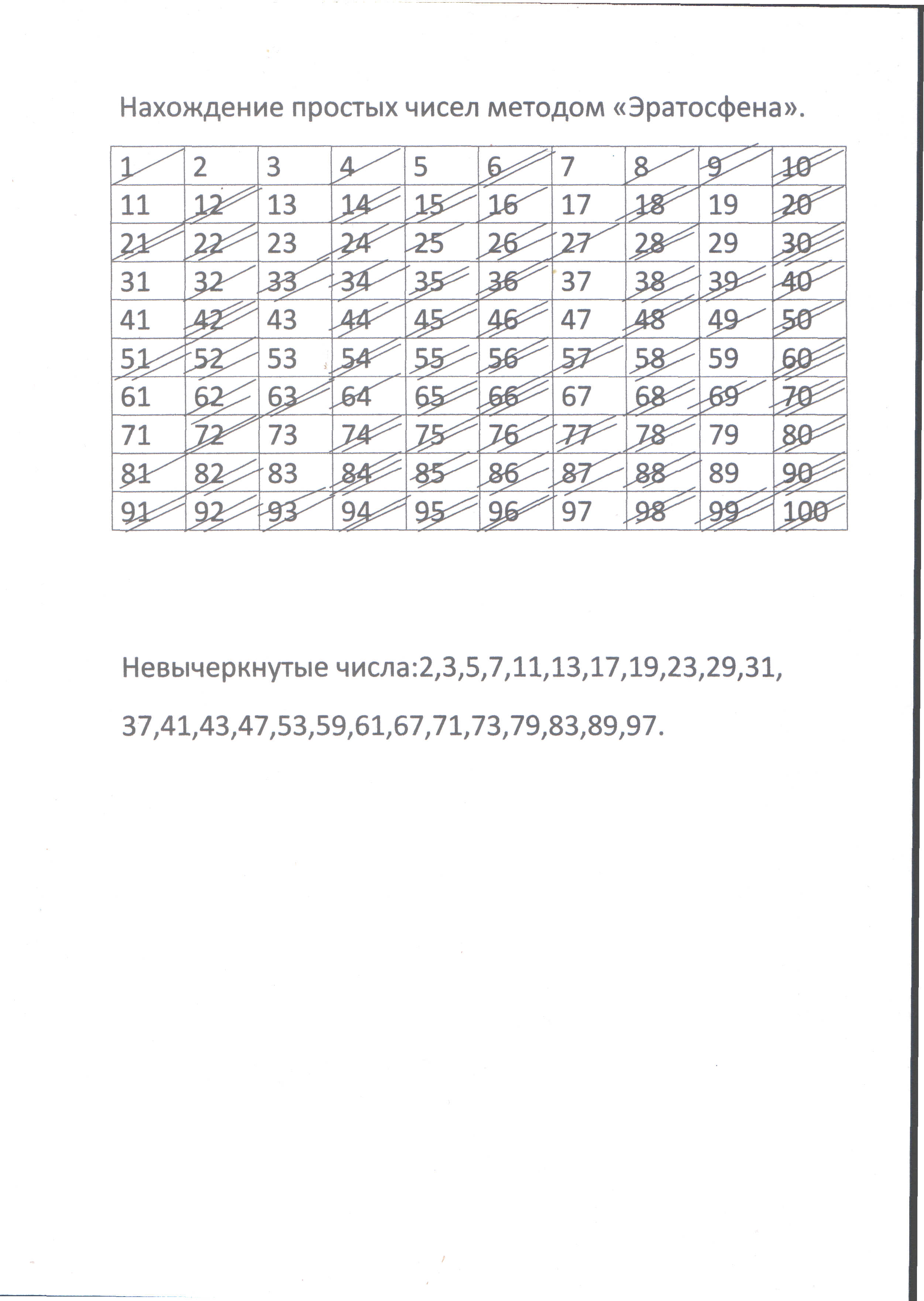 Проект по математике на тему Метод Эратосфена