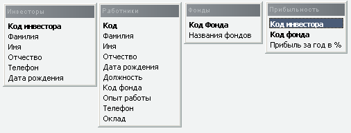 Урок тема:Управление базами данных через запросы