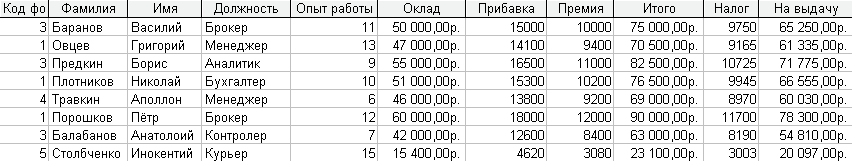 Урок тема:Управление базами данных через запросы