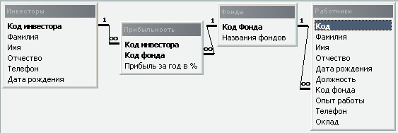 Урок тема:Управление базами данных через запросы