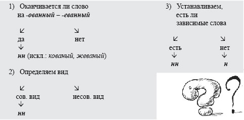 Развитие критического мышления через чтение и письмо (ркмчп) при обучении русскому языку