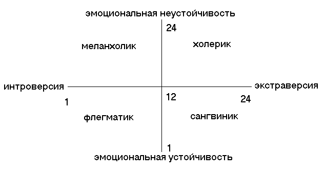 Научно-исследовательская работа на тему:«Взаимосвязь между доминантными признаками человека и его психотипом.»