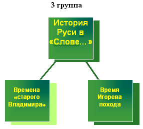 Образ Русской земли в Слове о полку Игореве