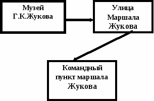 Буклет к аттестации ОУ