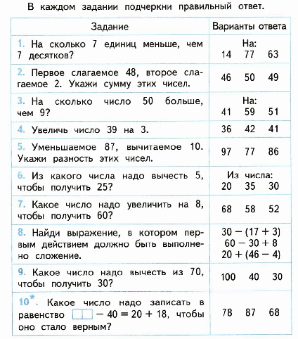 Программа по математике 2 класс Школа России