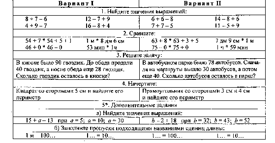 Программа по математике 2 класс Школа России