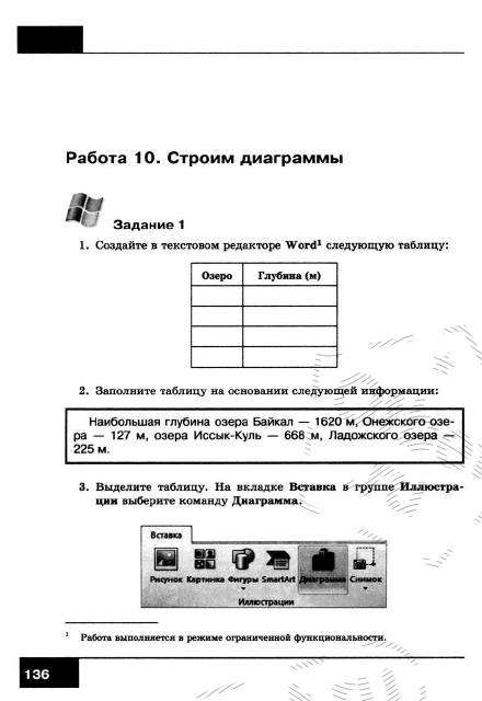 Конспект урока по информатике Диаграммы. Построение диаграмм