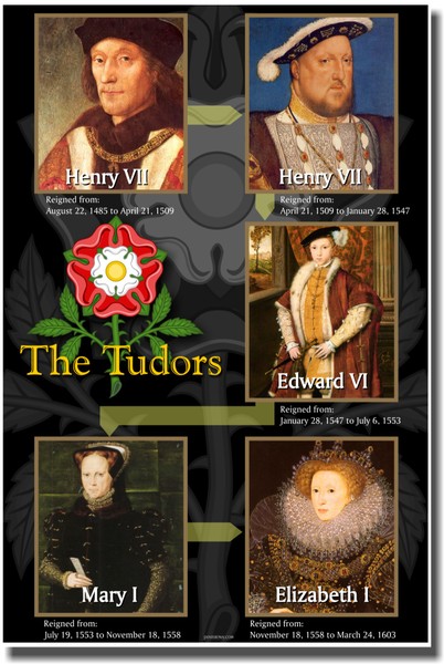 Эссе на тему Мой взгляд на роль династии Тюдоров в Великобритании