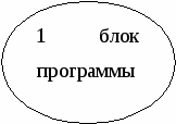 Разработка учебных программ.