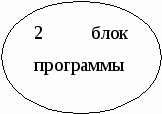 Разработка учебных программ.