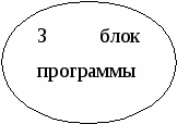 Разработка учебных программ.