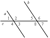 Решение задач по теме Параллельные прямые