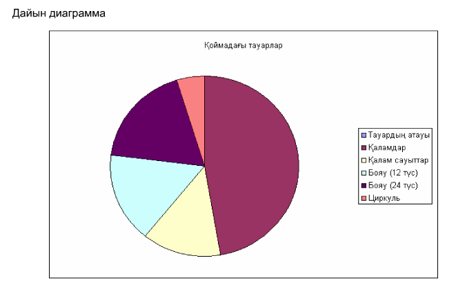 Диаграмма есептер 5 сынып