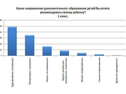 Внеурочная деятельность младших школьников