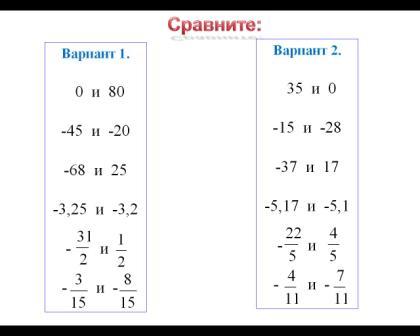 Разработка урока по математике 6 класс сравнение целых чисел