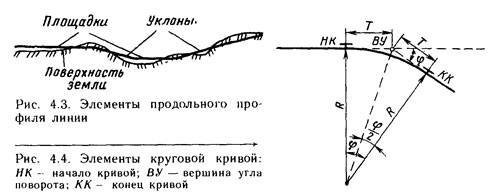 Конспект лекций по дисциплине Общий курс железных дорог