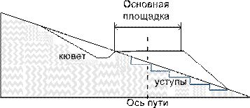 Конспект лекций по дисциплине Общий курс железных дорог