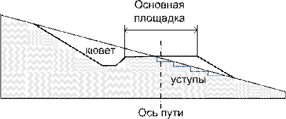 Конспект лекций по дисциплине Общий курс железных дорог