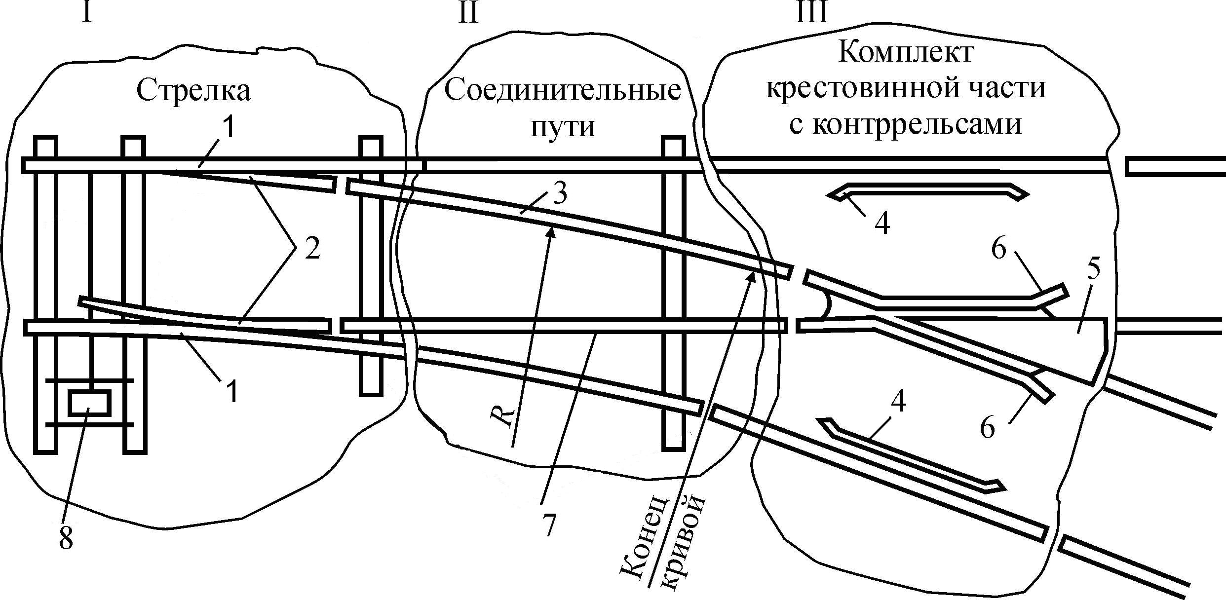 Конспект лекций по дисциплине Общий курс железных дорог