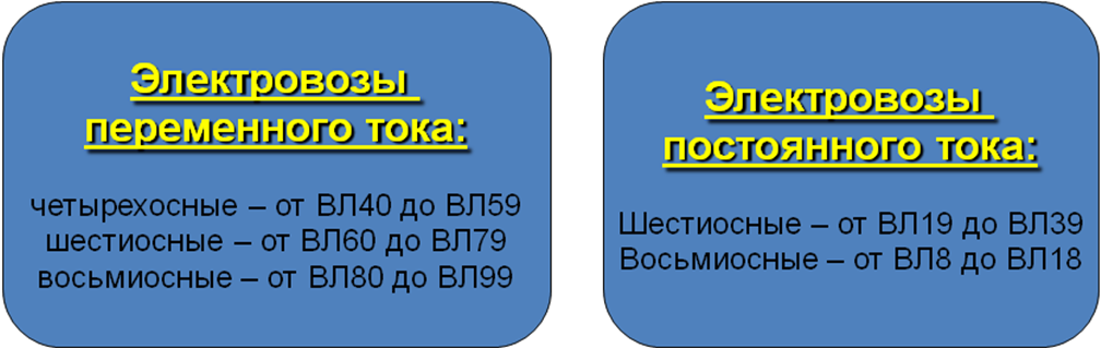 Конспект лекций по дисциплине Общий курс железных дорог