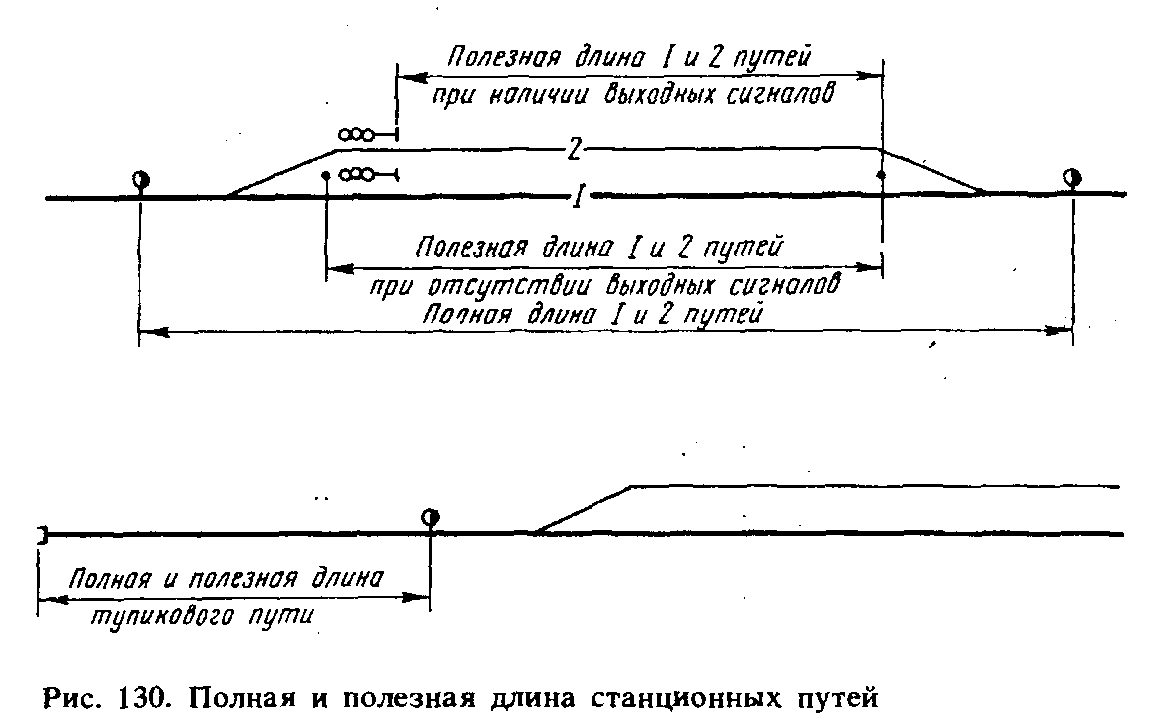 Конспект лекций по дисциплине Общий курс железных дорог