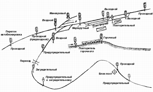 Конспект лекций по дисциплине Общий курс железных дорог