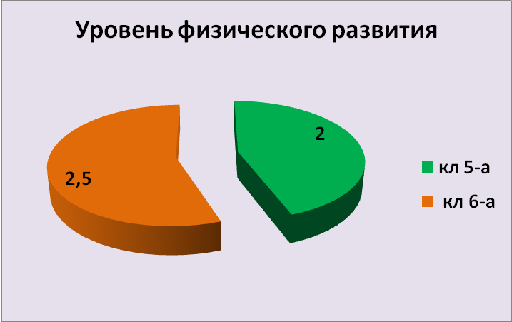 Анализ воспитательной работы в классе