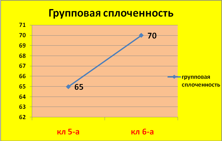 Анализ воспитательной работы в классе