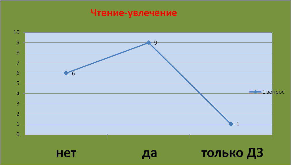 Анализ воспитательной работы в классе