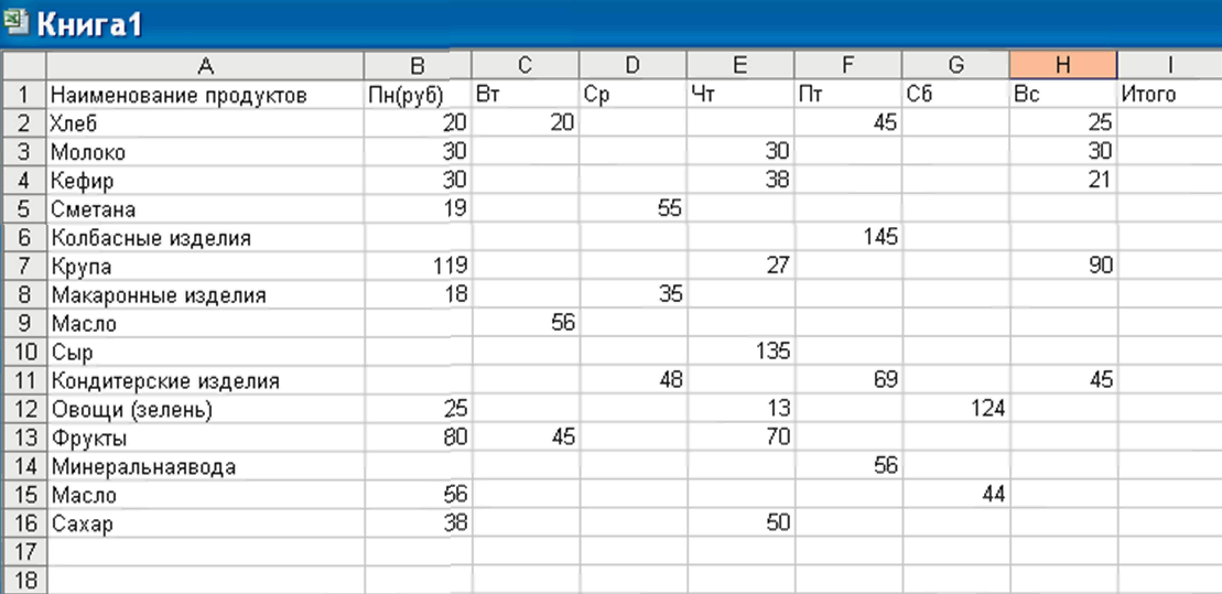 Применение электронных таблиц Excel при обработке данных на интегрированном уроке технология + информатика