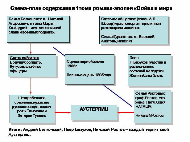 Метапредметный подход при изучении литературного произведения. Педагогическая концепция