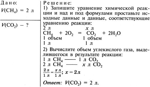 Конспекты по химии за курс 8 класса