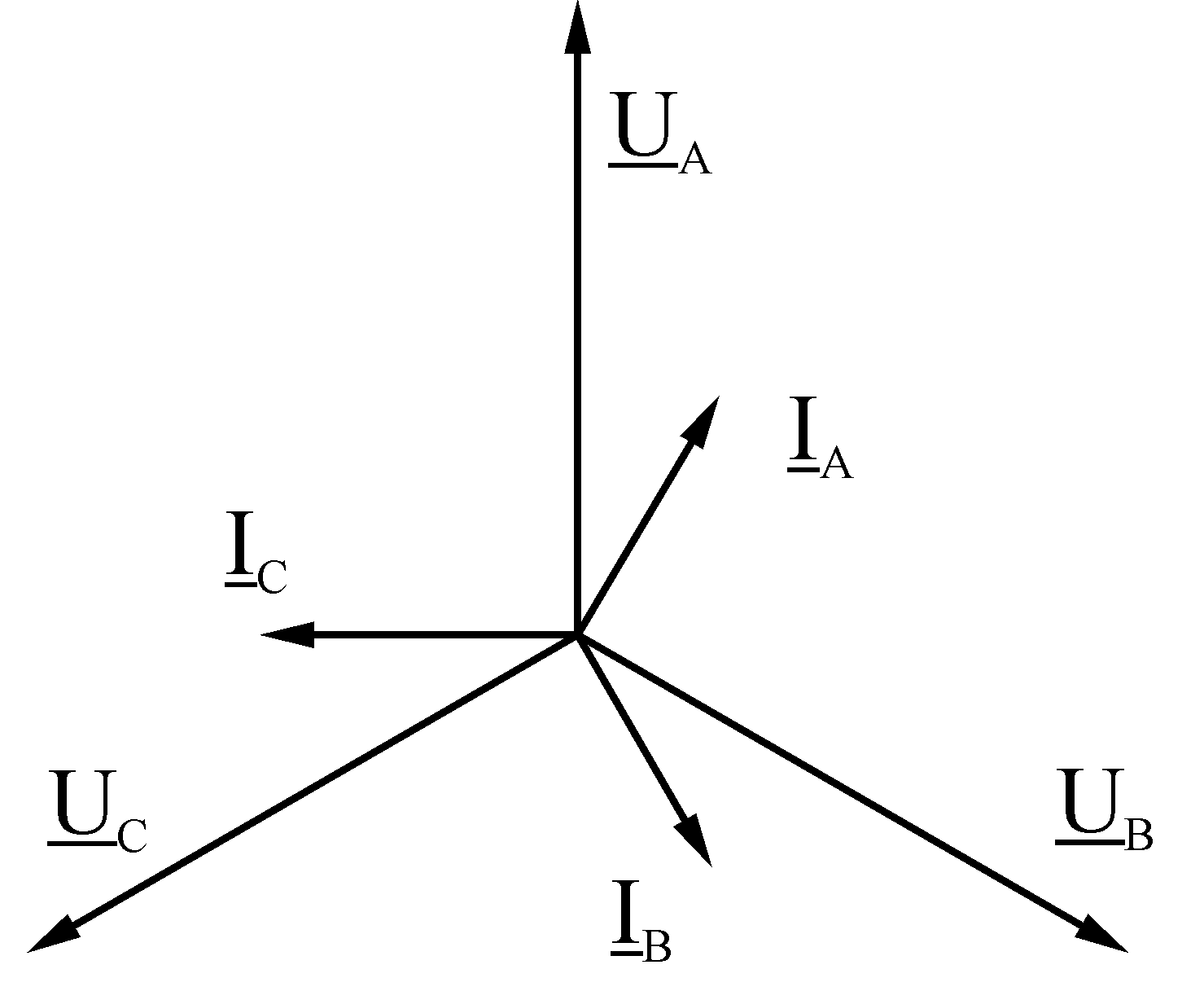 Вектор тока. Векторная диаграмма токов и напряжений. Векторная диаграмма тока и напряжения. Векторная диаграмма токов и напряжений для трехфазной цепи. Построение векторной диаграммы напряжений.