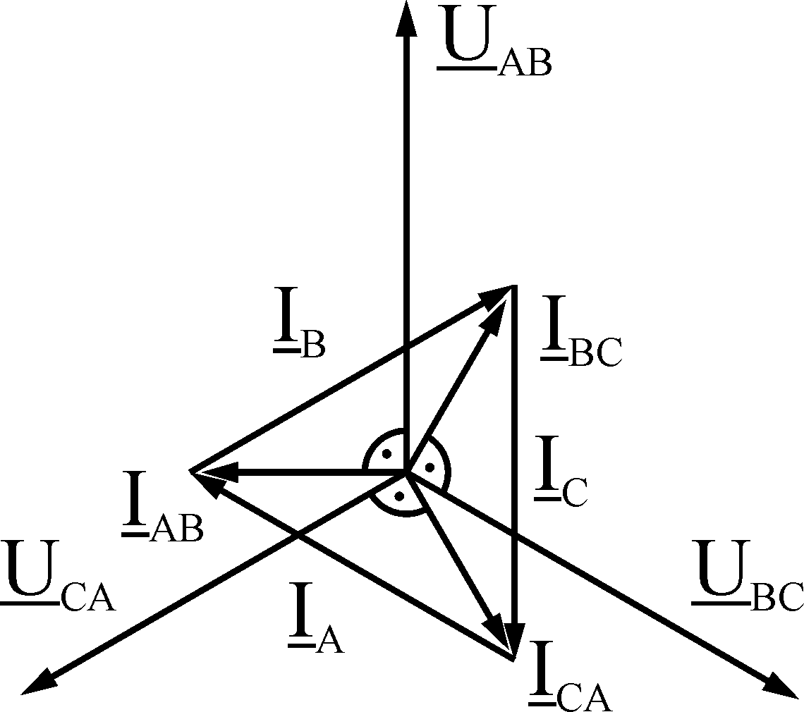 Элементы изображены на рисунке 1 1. Трехфазные цепи ТОЭ векторные диаграммы. Векторная диаграмма треугольник Электротехника. Векторная диаграмма Электротехника звезда. Векторная диаграмма цепи с с-элементом изображена на рисунке.