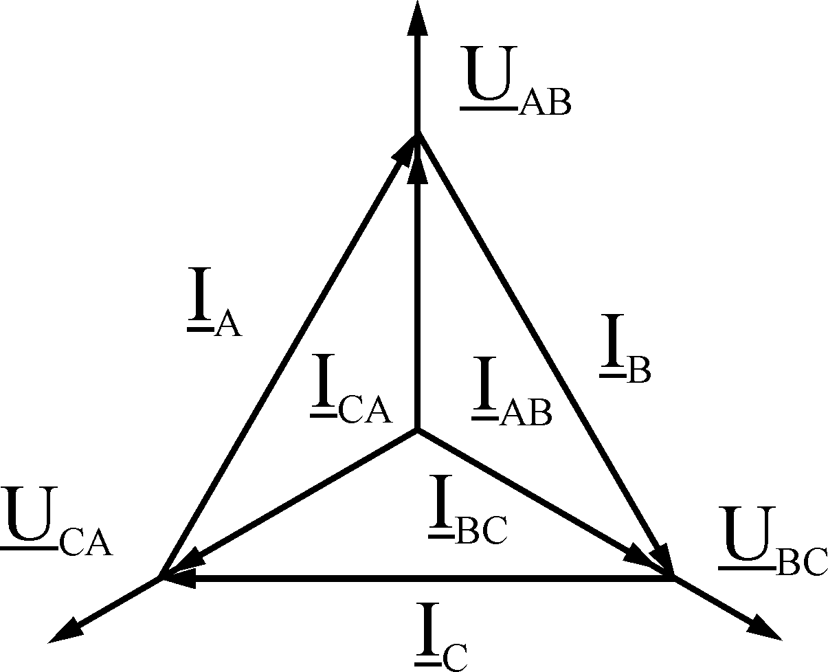 Цепь треугольник. Векторная диаграмма напряжений трехфазной цепи. Векторная диаграмма трехфазной цепи треугольник. Векторная диаграмма напряжений трехфазной цепи треугольник. Векторная диаграмма трехфазного напряжения.